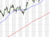 Bund analisi tecnica
