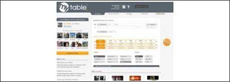 Mytable. it : prenotare il tavolo del ristorante online