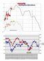 FTSEMIB: 31/05/2011: chiusura. Massimi in settimana