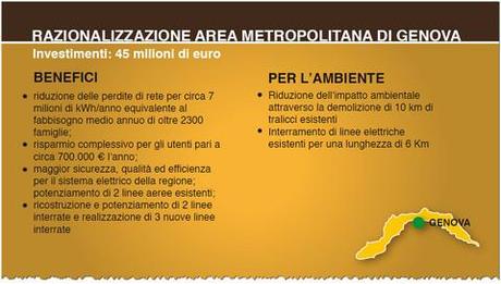 Terna, Flavio Cattaneo, investimento da 45 milioni di euro per la razionalizzazione dell’area metropolitana di Genova