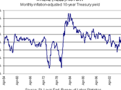 tasso d'interesse treasuries anni negativo!