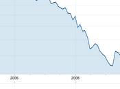 Mediaset...crollo senza fine. comprare?