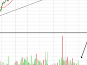 Sp500 analisi tecnica
