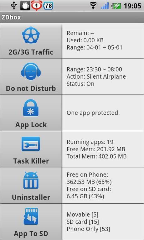  ZDBox: Lapplicazione che non deve mancare sui vostri Smartphone Android 