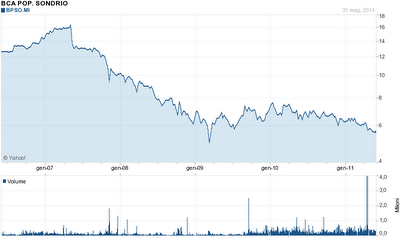 IL CONTO PRESSO IL CREDITO VALTELLINESE?  MMMM....