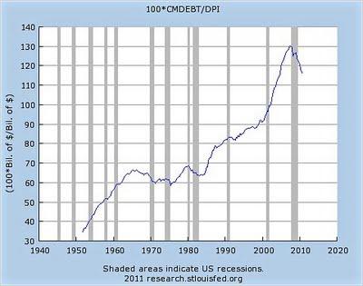 USA: IL DEBITO IN MANO DI CHI HA COMPRATO UNA CASA