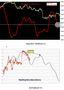 FTSEMIB: 1/06/2011: chiusura. Massimi in settimana