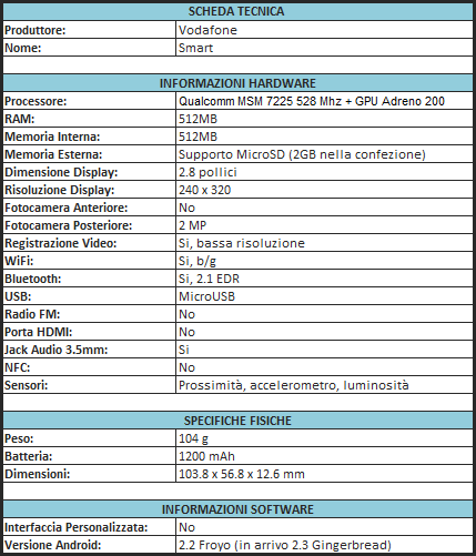 Vodafone Smart Scheda Tecnica Vodafone Smart