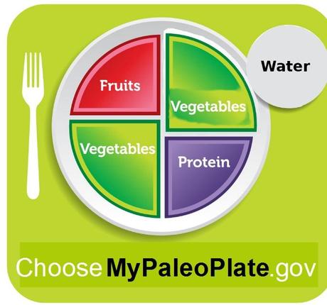 La nuova Piramide alimentare by Michelle Obama.