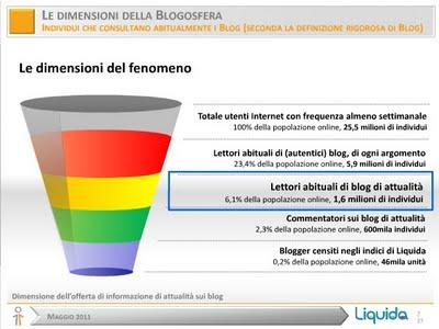 I blog e l'evoluzione dell'informazione on line: una ricerca