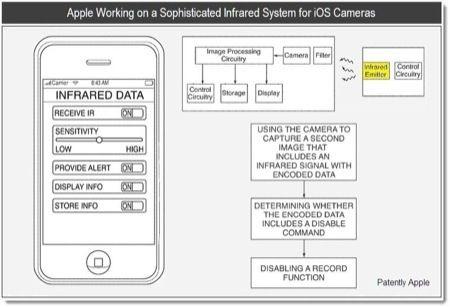 rumors: Apple starebbe lavorando ad un sistema a infrarossi per iPhone 5