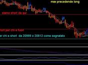 Analisi ciclica operativa FTSE Mib, EURO/DOLLARO, S&amp;P500;,EuroStoxx50, GOLD SILVER future giovedì venerdì giugno 2011