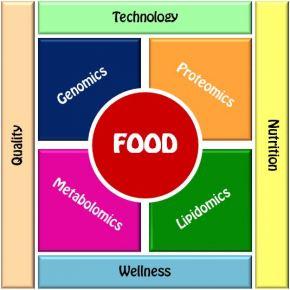 Food-Omics 2011 a Cesena