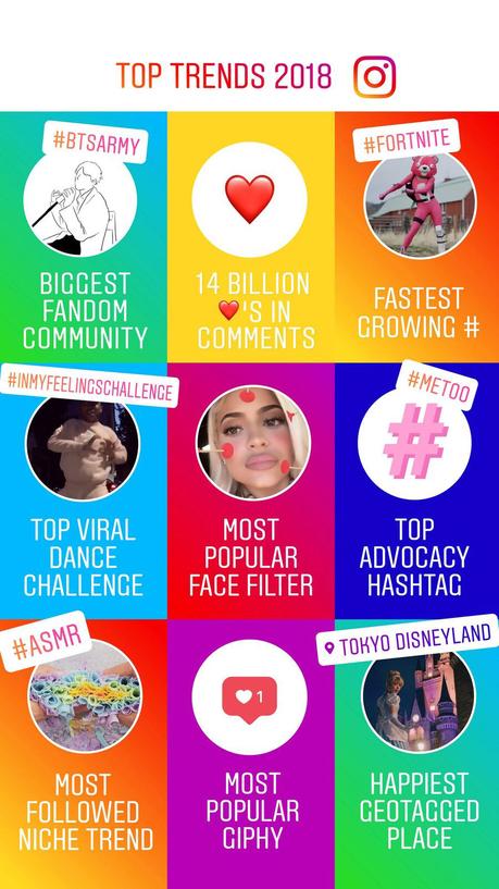 Ecco i trends del 2018 su Instagram: l’amore trionfa Ecco i trends del 2018 su Instagram: l’amore trionfa
