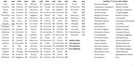 Come valorizzare la Coppa Italia Come valorizzare la Coppa Italia