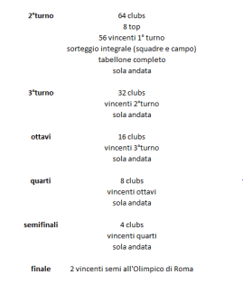 Come valorizzare la Coppa Italia Come valorizzare la Coppa Italia