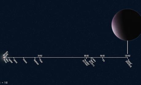 Farout: il transnettuniano più lontano di tutti Farout: il transnettuniano più lontano di tutti