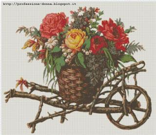 Schemi punto croce: 20 fiori in offerta collezione_2 Schemi punto croce: 20 fiori in offerta collezione_2