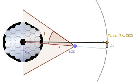 CubeSats come stelle guida artificiali CubeSats come stelle guida artificiali