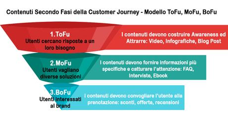 Le 5 Novità del Google Marketing Innovations Keynote per il Digital Marketing Turistico Le 5 Novità del Google Marketing Innovations Keynote per il Digital Marketing Turistico