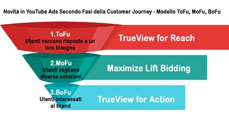 Le 5 Novità del Google Marketing Innovations Keynote per il Digital Marketing Turistico Le 5 Novità del Google Marketing Innovations Keynote per il Digital Marketing Turistico