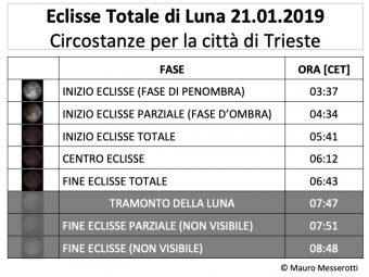Eclisse di Luna, istruzioni per l’uso Eclisse di Luna, istruzioni per l’uso