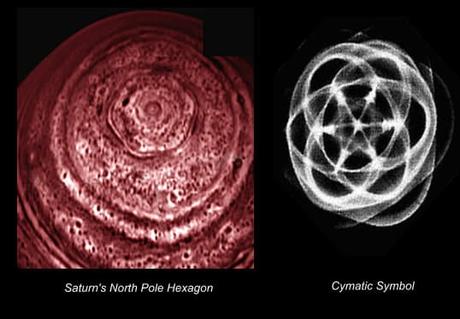 Il Misterioso Esagono di Saturno Il Misterioso Esagono di Saturno