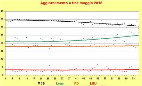 20190205-sondaggi 20190205-sondaggi