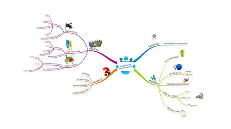 Mappe Mentali: fanno la differenza per un professionista? Mind Mapping dell'articolo