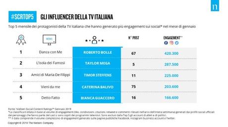 Mappa dei #socialnetwork e degli #influencer in Italia Mappa dei #socialnetwork e degli #influencer in Italia
