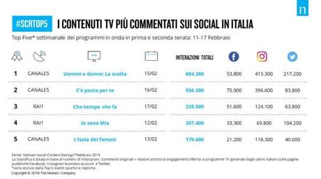 Mappa dei #socialnetwork e degli #influencer in Italia Mappa dei #socialnetwork e degli #influencer in Italia