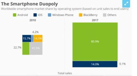 #Smartphone: dal boom degli ultimi dieci anni alle ipotesi sul futuro #Smartphone: dal boom degli ultimi dieci anni alle ipotesi sul futuro