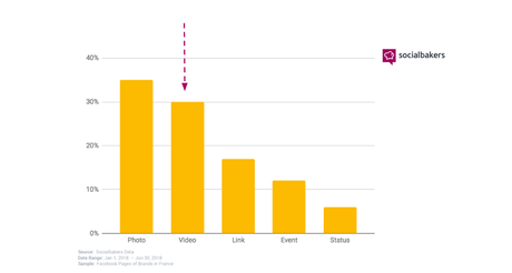 Ecco un’analisi dei trend su Instagram in Europa e in Italia Ecco un’analisi dei trend su Instagram in Europa e in Italia