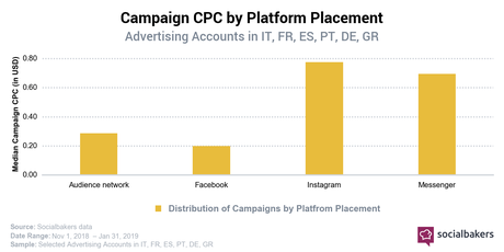 Ecco un’analisi dei trend su Instagram in Europa e in Italia Ecco un’analisi dei trend su Instagram in Europa e in Italia