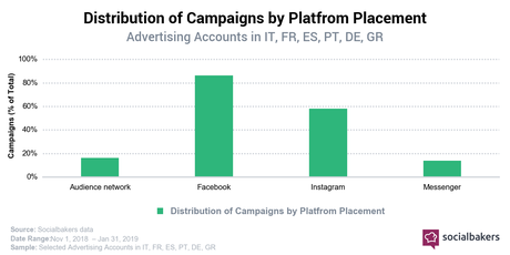 Ecco un’analisi dei trend su Instagram in Europa e in Italia Ecco un’analisi dei trend su Instagram in Europa e in Italia