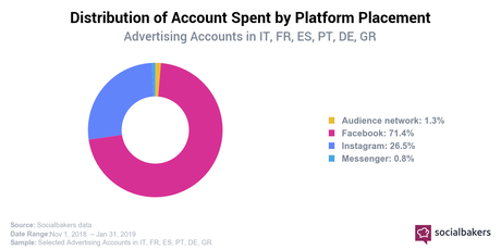 Ecco un’analisi dei trend su Instagram in Europa e in Italia Ecco un’analisi dei trend su Instagram in Europa e in Italia