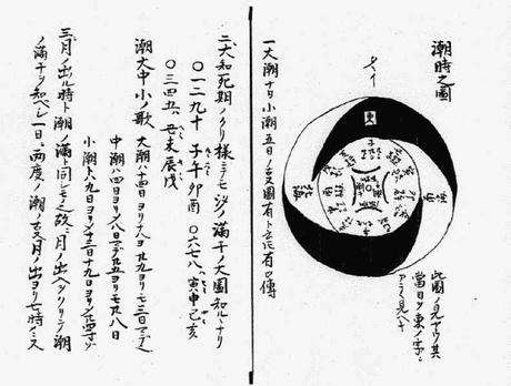 Ninja: gli shinobi tra verità storica e mito Bansenshukai