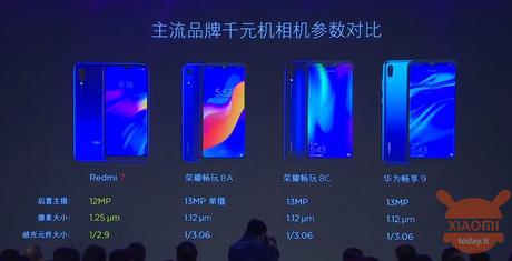 Xiaomi Redmi 7 Presentato: Le specifiche del nuovo entry-level king Xiaomi Redmi 7 launched