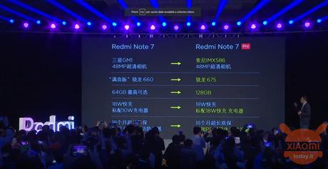 Xiaomi Redmi Note 7 Pro Ufficiale: Ecco tutte le specifiche e prezzi! Xiaomi Redmi Note 7 Pro launch