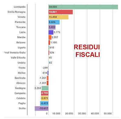 O Federalismo O Morte! O Federalismo O Morte!