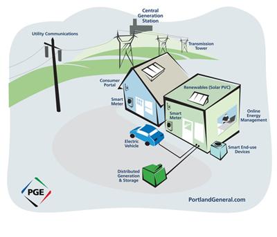 Smart Grid