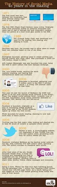 La storia dei social media dalle origini