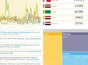 Twitter Dashboard della Primavera Araba