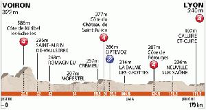 Giro del Delfinato: vince Van Den Broeck. Vinokourov leader