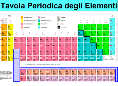 100 anni di modelli atomici