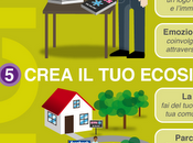 passi creare gestire personal brand