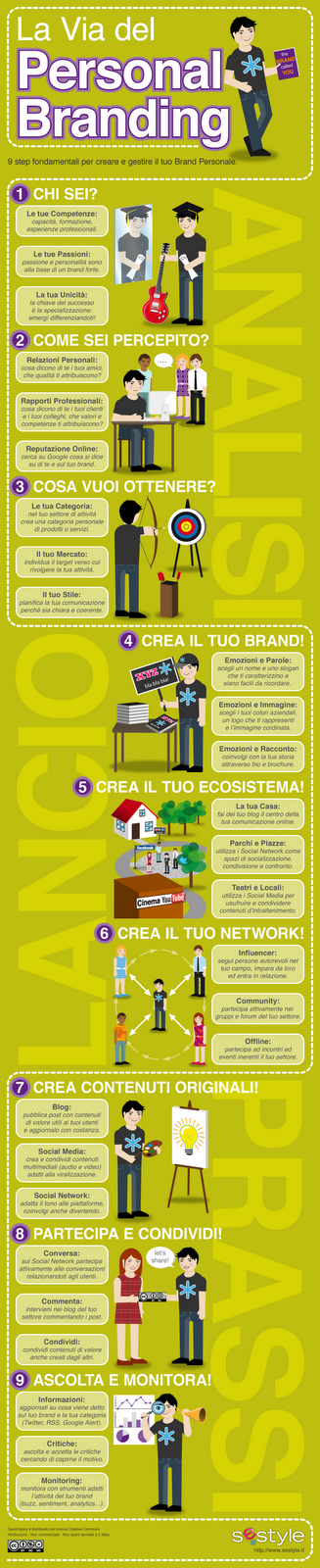 9 passi per creare e gestire il tuo personal brand