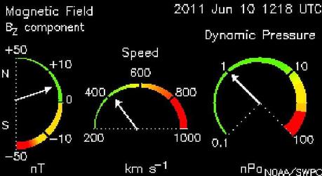 Com’è finita la pernacchia solare