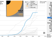 privatizzazioni Europa 1997-2009: un'infografica interattiva