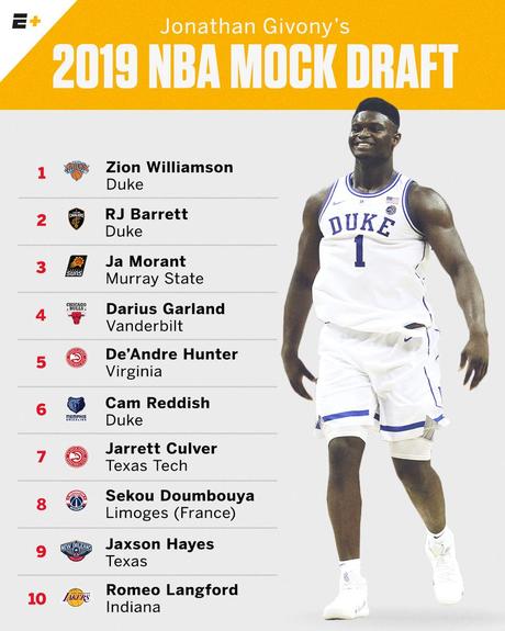 Ja Morant o RJ Barrett: chi alla 2 del Draft NBA dopo Zion? Ja Morant o RJ Barrett: chi alla 2 del Draft NBA dopo Zion?